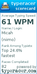 Scorecard for user niimo