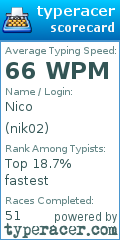 Scorecard for user nik02