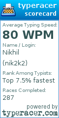 Scorecard for user nik2k2