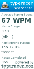 Scorecard for user nik__