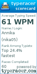 Scorecard for user nika05