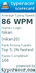 Scorecard for user nikan20