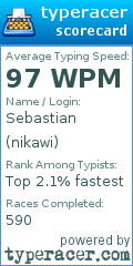 Scorecard for user nikawi