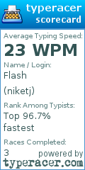 Scorecard for user niketj