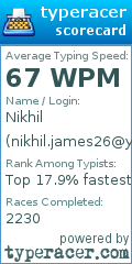 Scorecard for user nikhil.james26@yahoo.com
