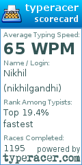 Scorecard for user nikhilgandhi