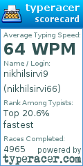 Scorecard for user nikhilsirvi66