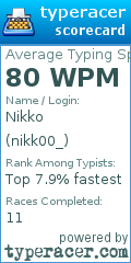 Scorecard for user nikk00_