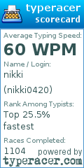 Scorecard for user nikki0420