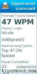 Scorecard for user nikkipresh