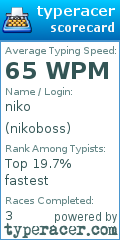 Scorecard for user nikoboss