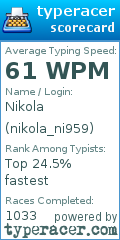Scorecard for user nikola_ni959