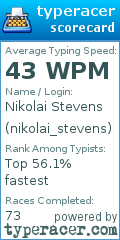 Scorecard for user nikolai_stevens