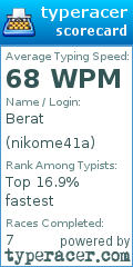 Scorecard for user nikome41a