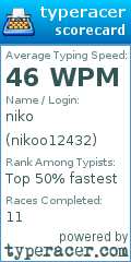 Scorecard for user nikoo12432