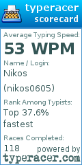 Scorecard for user nikos0605