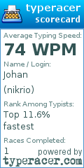Scorecard for user nikrio