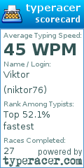 Scorecard for user niktor76