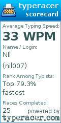 Scorecard for user nil007
