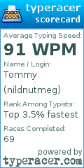 Scorecard for user nildnutmeg