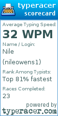 Scorecard for user nileowens1
