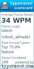 Scorecard for user nilesh_akhade