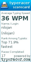 Scorecard for user nilojan