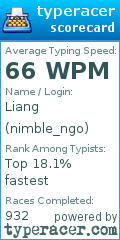 Scorecard for user nimble_ngo