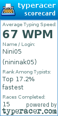 Scorecard for user nininak05