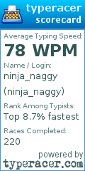 Scorecard for user ninja_naggy