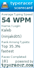 Scorecard for user ninjakd05