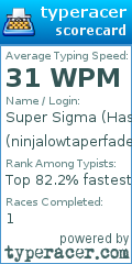 Scorecard for user ninjalowtaperfade123