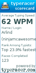 Scorecard for user ninjamcawesome