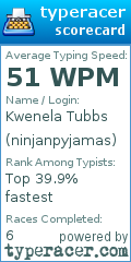 Scorecard for user ninjanpyjamas