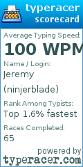 Scorecard for user ninjerblade