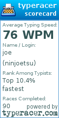 Scorecard for user ninjoetsu