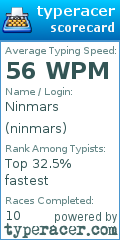 Scorecard for user ninmars