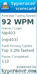 Scorecard for user nip403