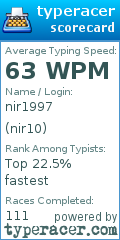 Scorecard for user nir10