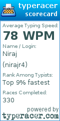 Scorecard for user nirajr4