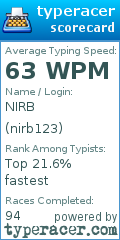 Scorecard for user nirb123