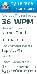 Scorecard for user nirmalbhatt