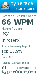 Scorecard for user nirozero