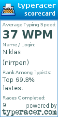 Scorecard for user nirrpen