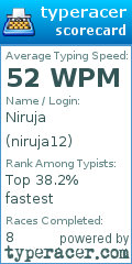 Scorecard for user niruja12