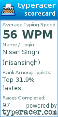 Scorecard for user nisansingh