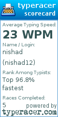 Scorecard for user nishad12