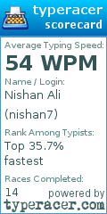 Scorecard for user nishan7