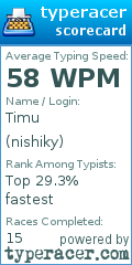 Scorecard for user nishiky
