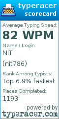 Scorecard for user nit786